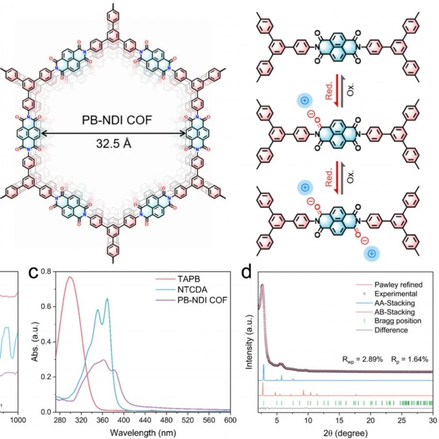 中科大李景国JACS：电活性COF电子氧化还原跳跃传输机制阐述