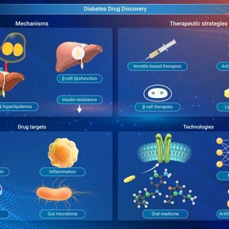 The Innovation Drug Discovery | 从糖尿病现有疗法的机制局限展望下一代药物研发机遇