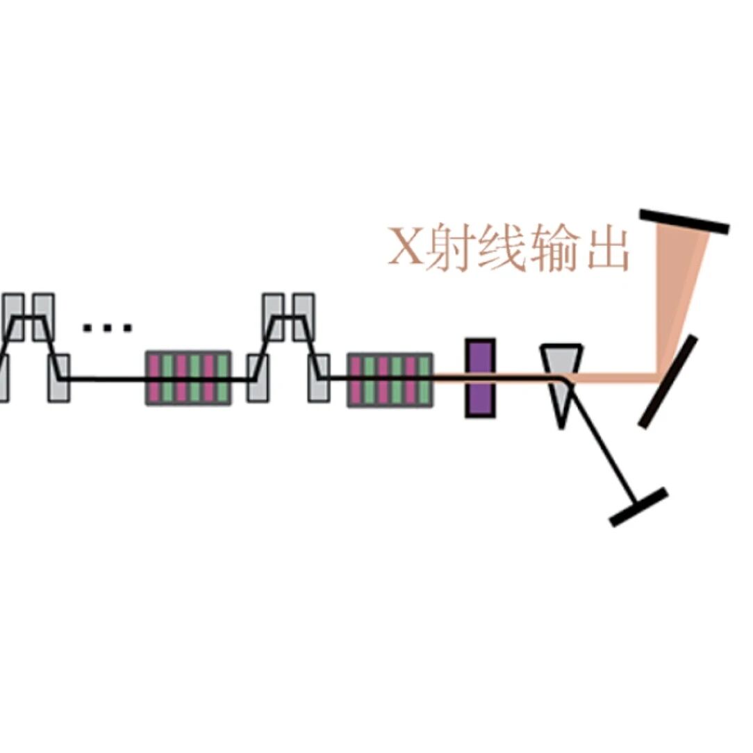 提升X射线自由电子激光的相干性