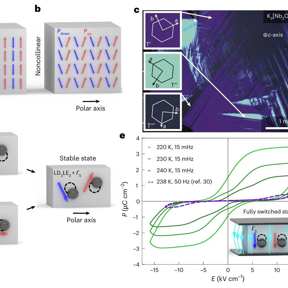 研究前沿：反铁电材料K₃Nb₃O₆₂ | Nature Nanotechnology