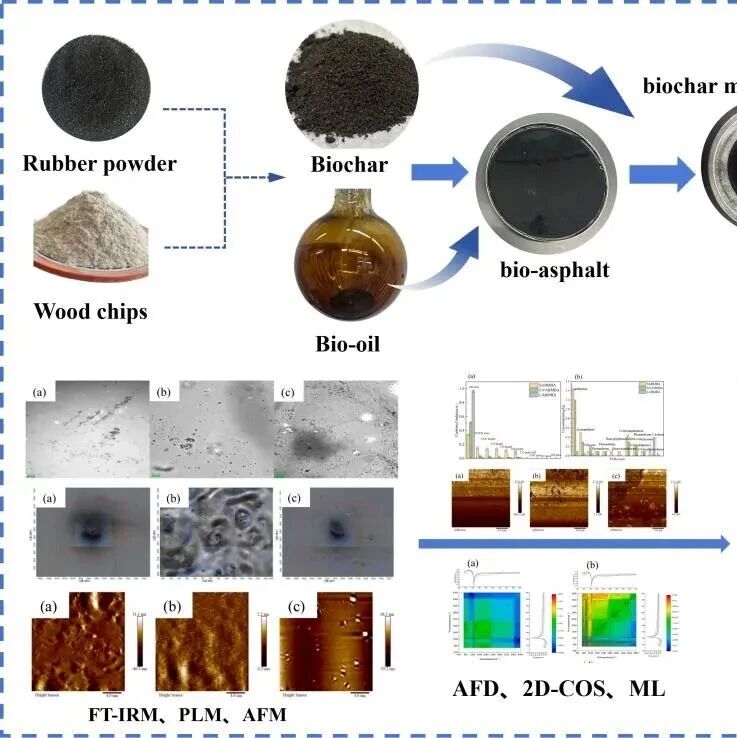山西大学周新星团队JCP：生物炭改性生物沥青抗老化机制研究取得新进展