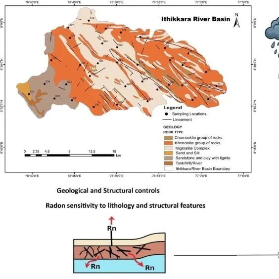 Geosci. Front. | 印度热带流域地下水中氡(²²²Rn)分布研究：敏感性潜力指数框架的开发
