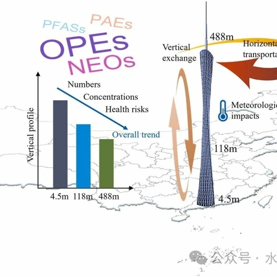 文献速递|华南师范大学JHM:揭开空气传播威胁的面纱： 华南城市大气 PM2.5 中多种新出现污染物的垂直剖面图