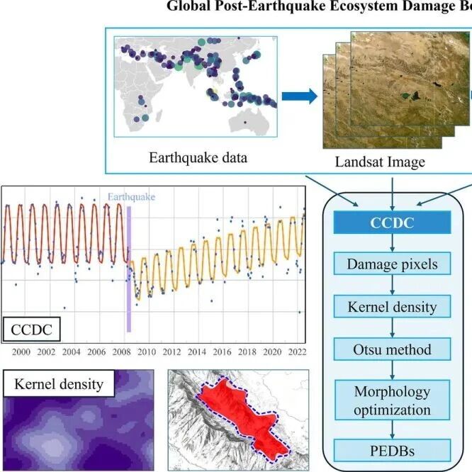 Geosci. Front. | 绘制全球震后生态系统受损边界