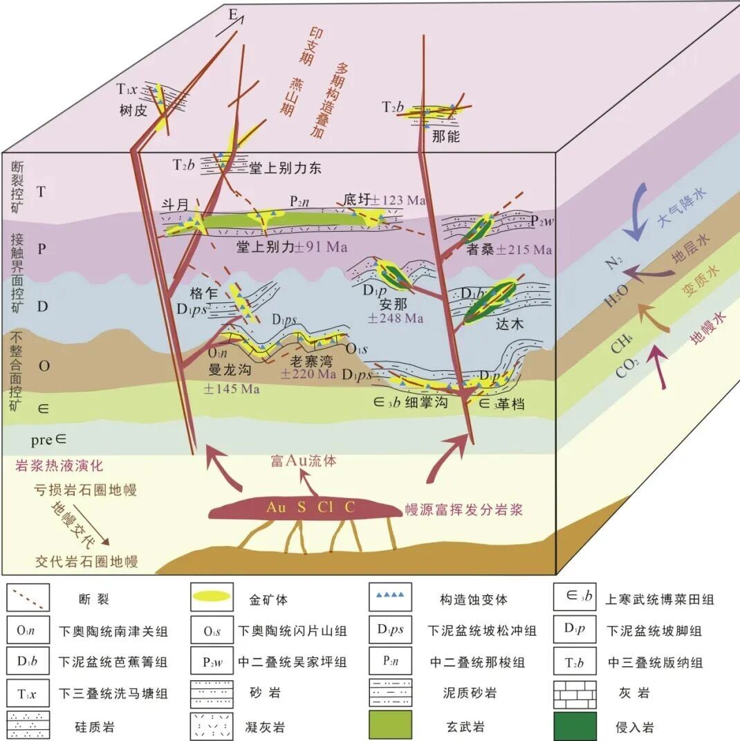 EG+OGR+大地构造与成矿学 | 李文昌教授团队缪宇、李聪博士等在滇东南卡林型金矿成矿作用和成矿规律研究领域取得突破性进展