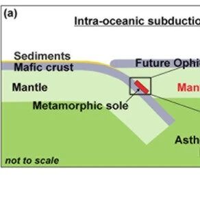 Geosci. Front. | 那加兰—曼尼普尔蛇绿岩带变质底板岩记录的俯冲启动期超快速热脉冲