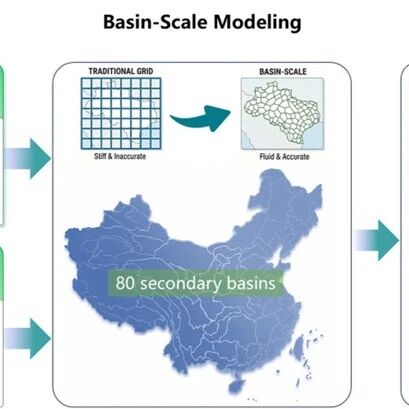 北京大学Emerging Contaminants | 以三聚氰胺为验证案例：构建流域尺度持久性、迁移性、毒性（PMT）物质环境暴露模型