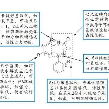 常见药物的构效关系，你知道哪些？值得收藏