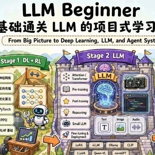 MLNLP发布LLMBeginner：零基础通关LLM的项目式学习路线