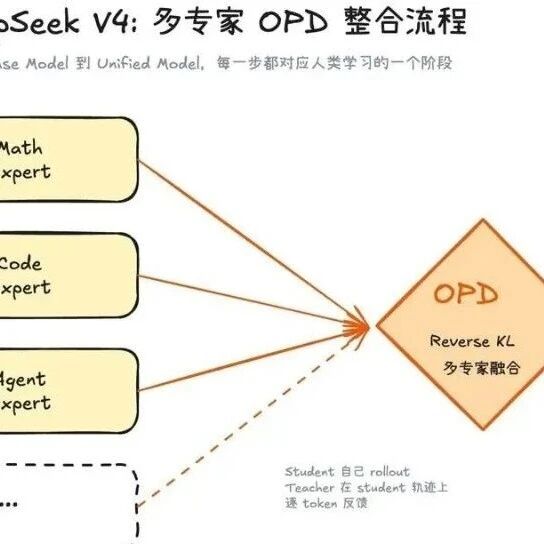 从DeepSeekV4的多专家on-policyDistillation反观人类学习模式