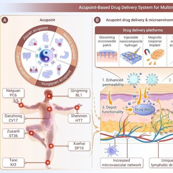 The Innovation Drug Discovery | 葵花点穴手：穴位给药用于多病同治的新策略