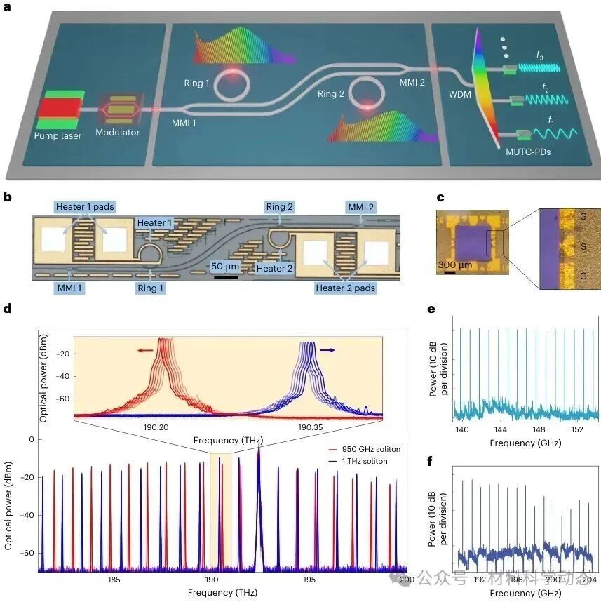 研究前沿：氮化硅光子集成-芯片级宽带毫米波合成 | Nature Photonics