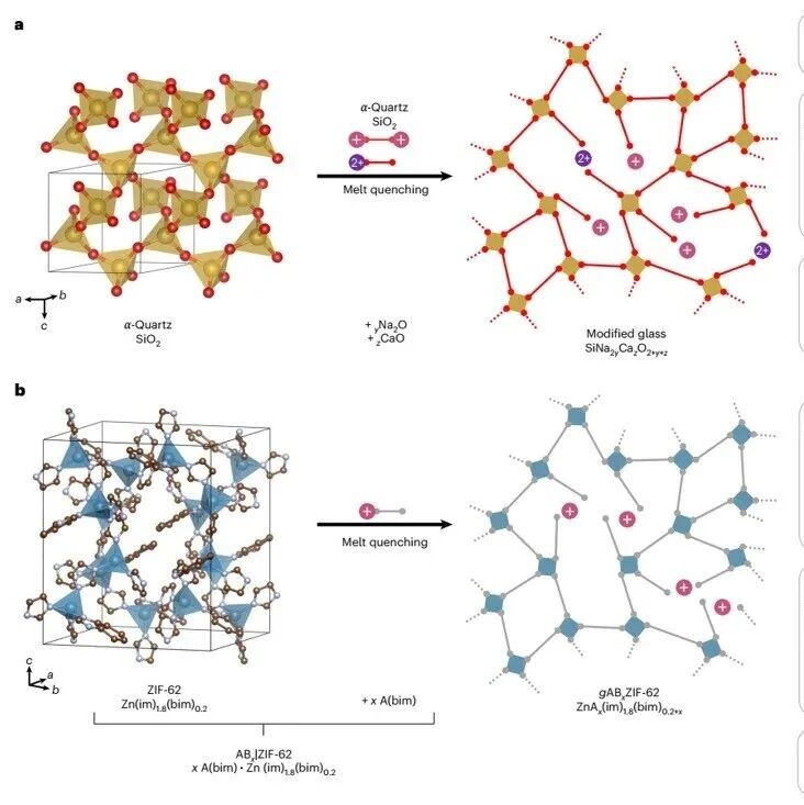 研究前沿：MOF玻璃 | Nature Chemistry