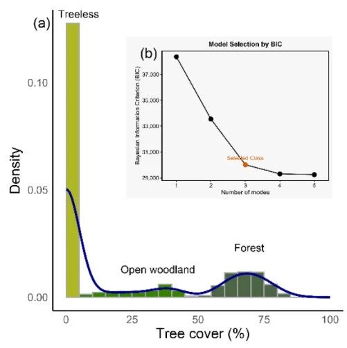 兰州大学生态学院研究团队《PNAS》最新成果！