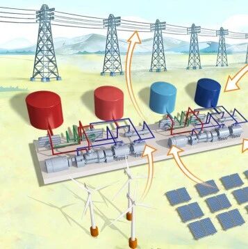 The Innovation Energy | CO₂热力电池：从动力发电到综合能源平台的技术跨越与系统支撑