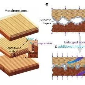 研究前沿：东南大学，榫卯结构-力学超构界面，热管理材料 | Nature Electronics