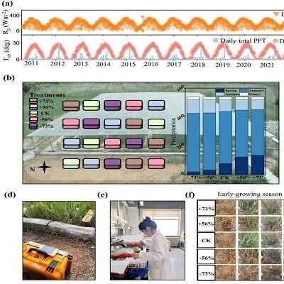 烟台海岸带所《Global Change Biology》最新成果！