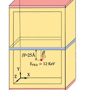 上海交大《Acta Materialia》：晶界缺陷吸收的物理建模方面取得重要突破！