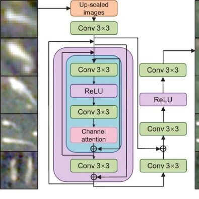 Geosci. Front. | 深度学习赋能低分辨率图像下的高精度滑坡识别：Dove2WV-LandslideNet