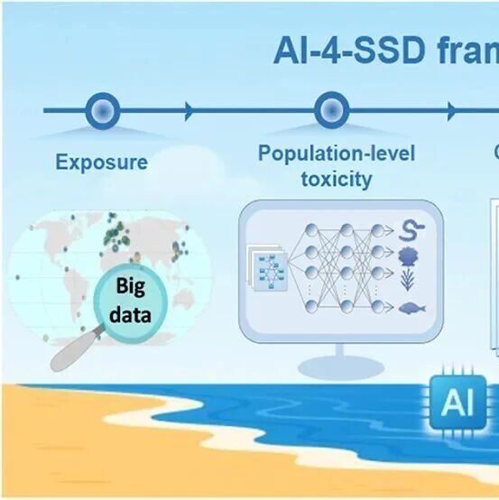 大连理工大学李雪花团队ES&T：AI驱动的全球近岸海域新污染物水生态风险预测
