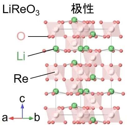京都大学等团队揭开极性金属中隐藏的结构涨落之谜，有望应用于新材料开发