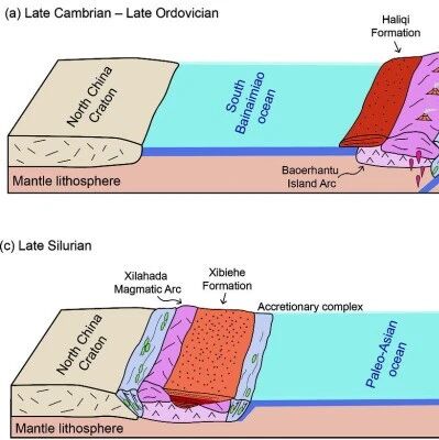 Geosci. Front. | 兴蒙造山带南缘包尔汉图岛弧古生代沉积物源与构造意义