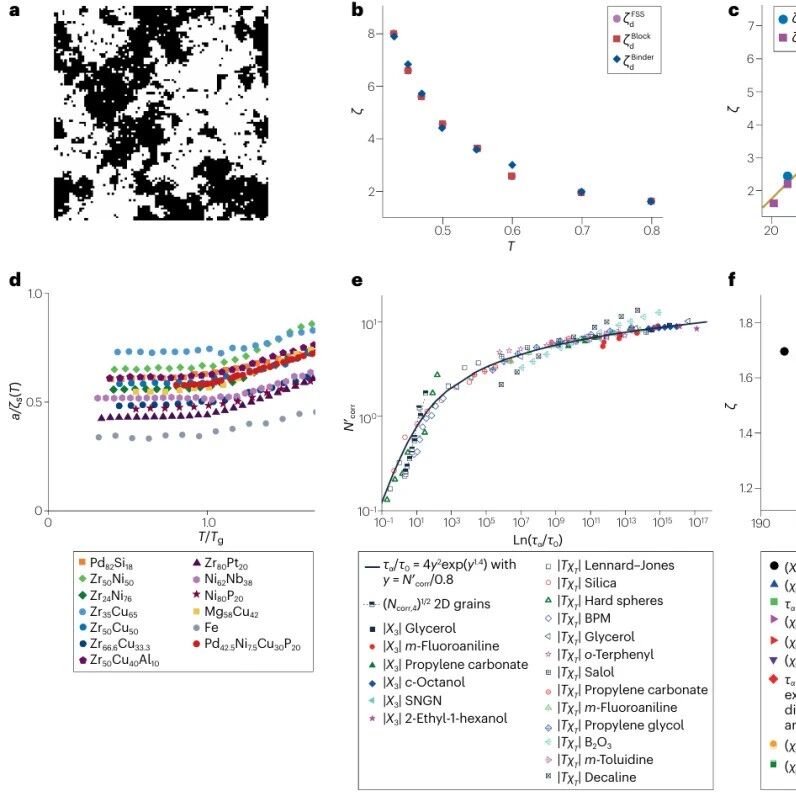 研究进展：玻璃科学 | Nature Reviews Physics