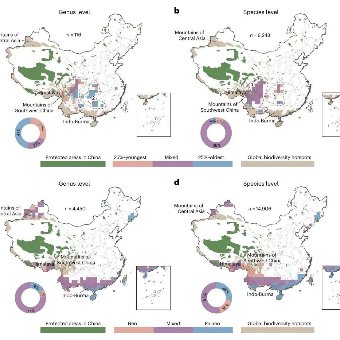 植物所研究团队《Nature Ecology & Evolution》最新研究成果！