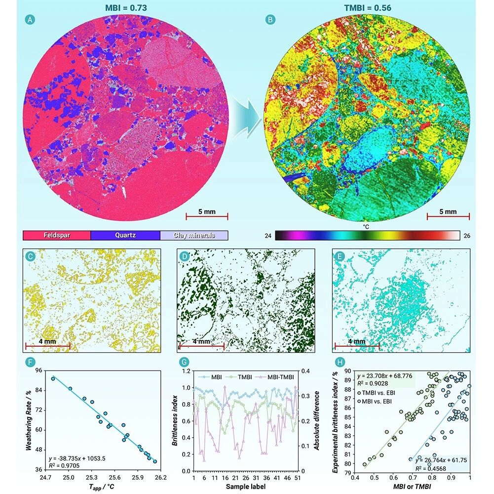 The Innovation Geoscience | 全球首张采自3500米深处致密岩石的微距红外热成像发布！