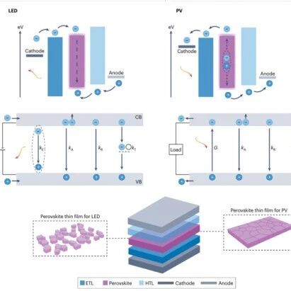 黄维院士领衔！南京工业大学，钙钛矿薄膜 | Nature Reviews Electrical Engineering