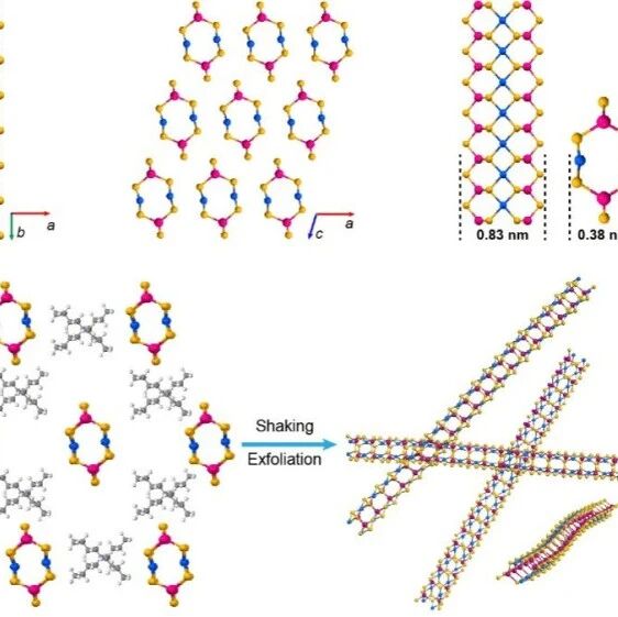研究前沿：化学所/北京大学郭雪峰，一维材料-0.8纳米晶体管 | Nature Synthesis