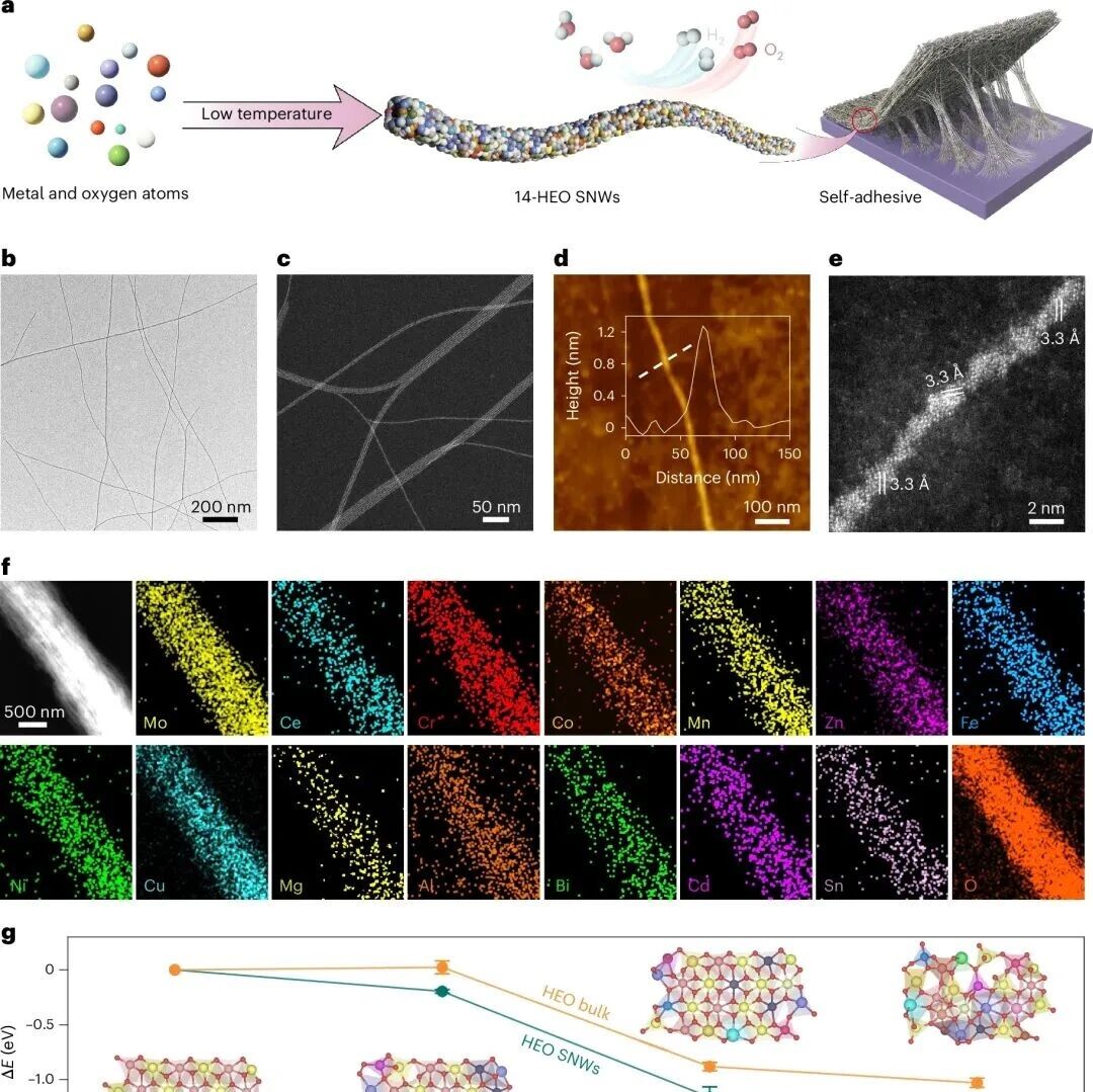 研究前沿：清华大学，2篇电催化 | Nature Nanotechnology-Nature Catalysis