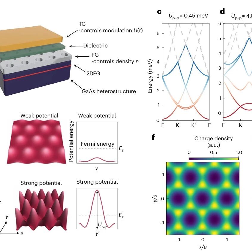 研究进展：人工晶体-笼目平带，关联绝缘体 | Nature Physics