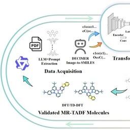 【CCL文章Twitter关注过万】吉林大学邹陆一教授团队：数据驱动MR-TADF材料的分子生成与高效筛选