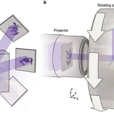 亚秒级体积3D打印技术登顶《Nature》清华大学