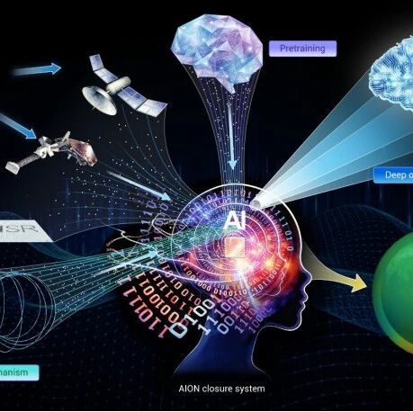 The Innovation Informatics | AION：物理信息机器学习赋能高维电离层时空状态预测