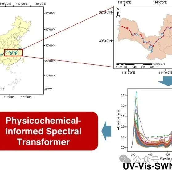 文献速递｜ES&T：利用物理化学信息光谱转换器和紫外-可见-近红外(UV-Vis-SWNIR)光谱快速感应复杂地表水COD