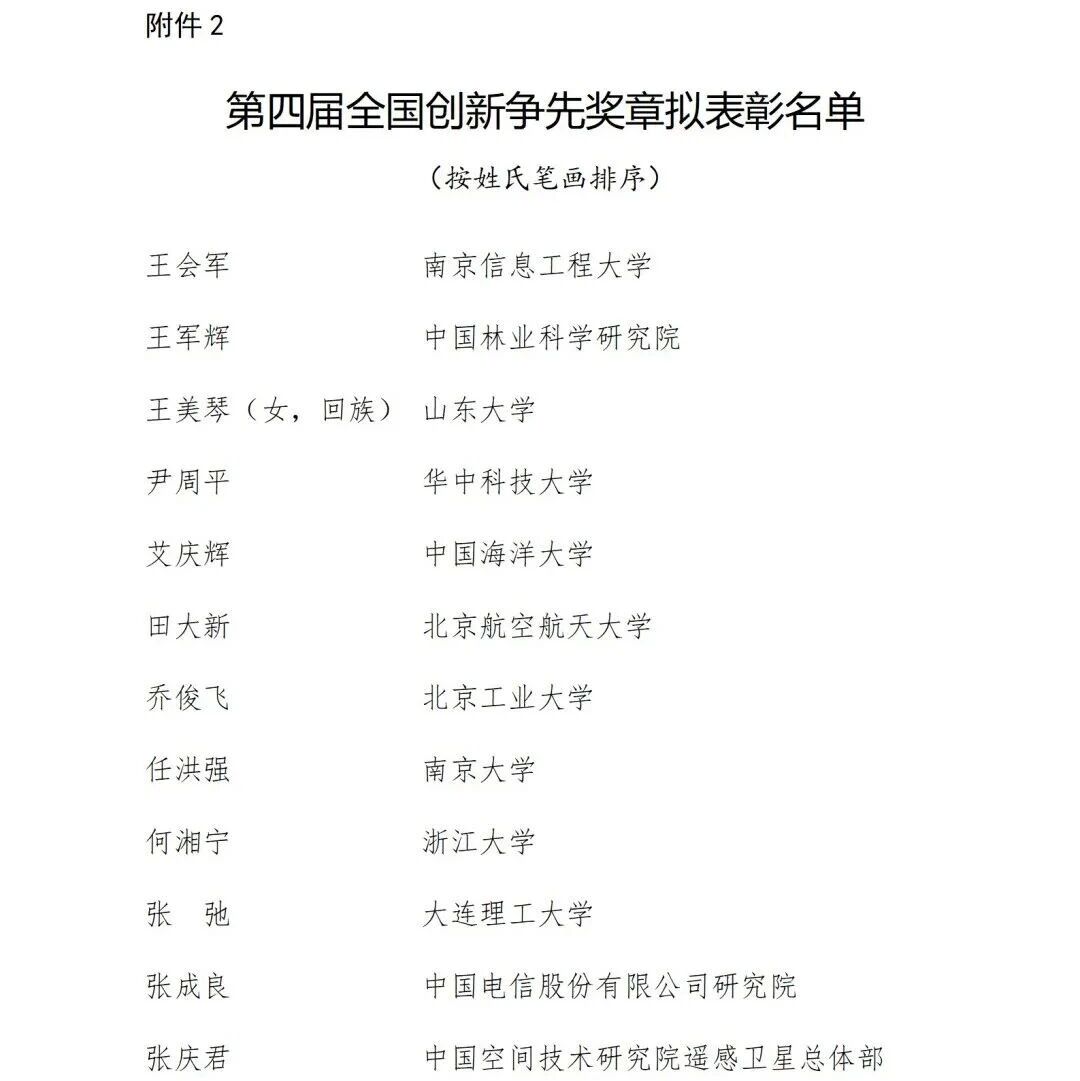 这些集体和个人拟被表彰！（附名单）
