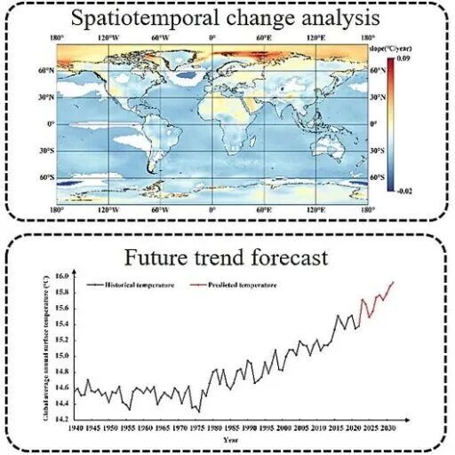 Geosci. Front. | 1940—2022年全球地表温度时空演变规律及其驱动因素研究