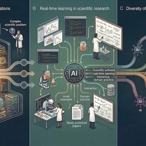 一个物理学家眼中的 AI for Science