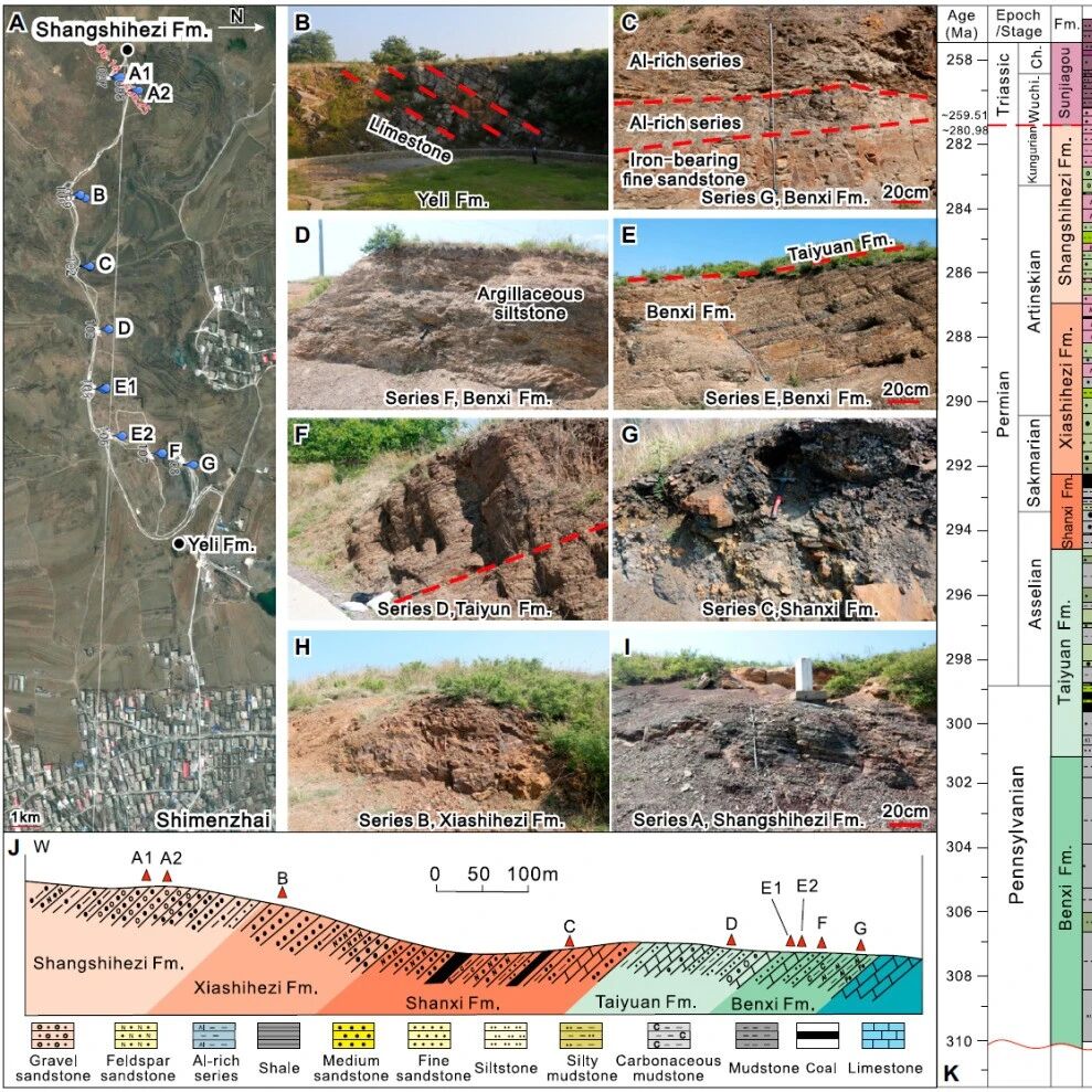 GSA Bulletin：矿大北京，代世峰团队 | 华北克拉通上古生界七套富铝层系的阶段性形成：构造隆升与冰期—间冰期控制