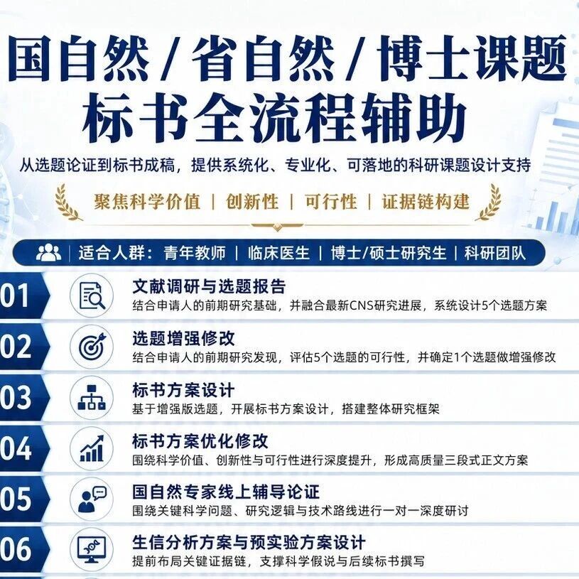设计2027年创新性国自然选题及标书方案+SCI高水平文章方案
