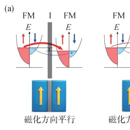 量子隧穿百年：从微观到宏观