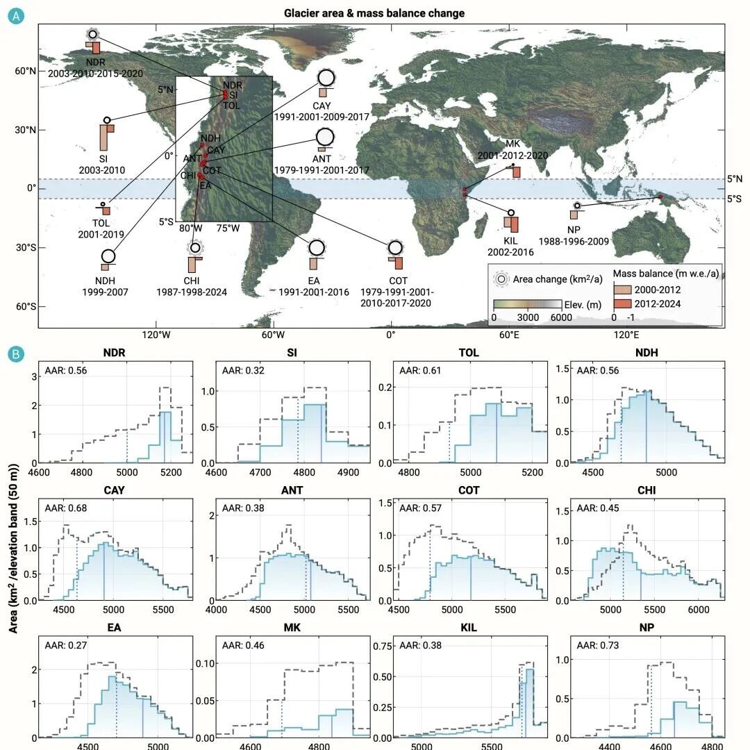 The Innovation Geoscience | 热带冰冠的退缩：赤道冰川正加速消亡