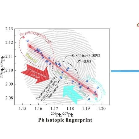 Geosci. Front. | 铅锌矿业活动对流域环境的影响——基于铅同位素的视角：以中国西秦岭典型矿区为例