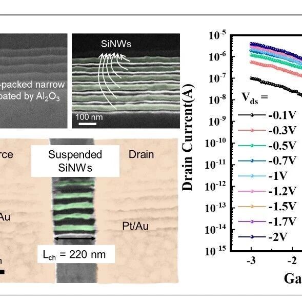南大余林蔚课题组Nano Letters：另辟蹊径！实现高密度、均匀晶硅纳米线阵列及高性能GAA-FET