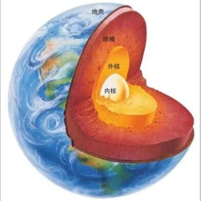 地球里面正在“生锈”，这反而是件好事