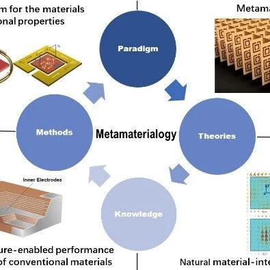 清华大学周济院士Matter：从超材料到超构材料学 | Cell Press对话科学家