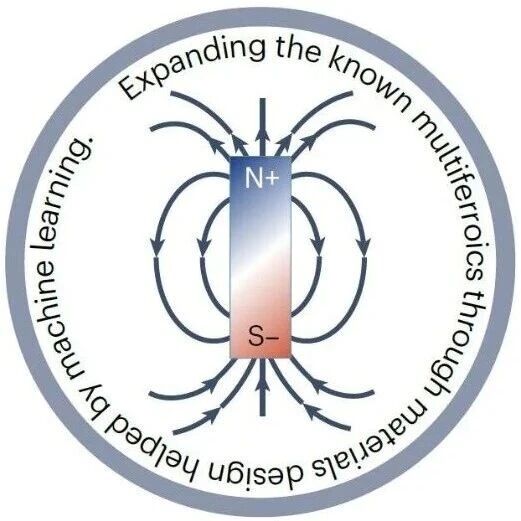 (综述)苏黎世联邦理工学院Nat. Rev. Chem.: 磁电多铁材料的化学