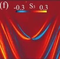 Nano Lett. | 天津大学：室温观测自旋 - 轨道耦合激子极化激元涡旋